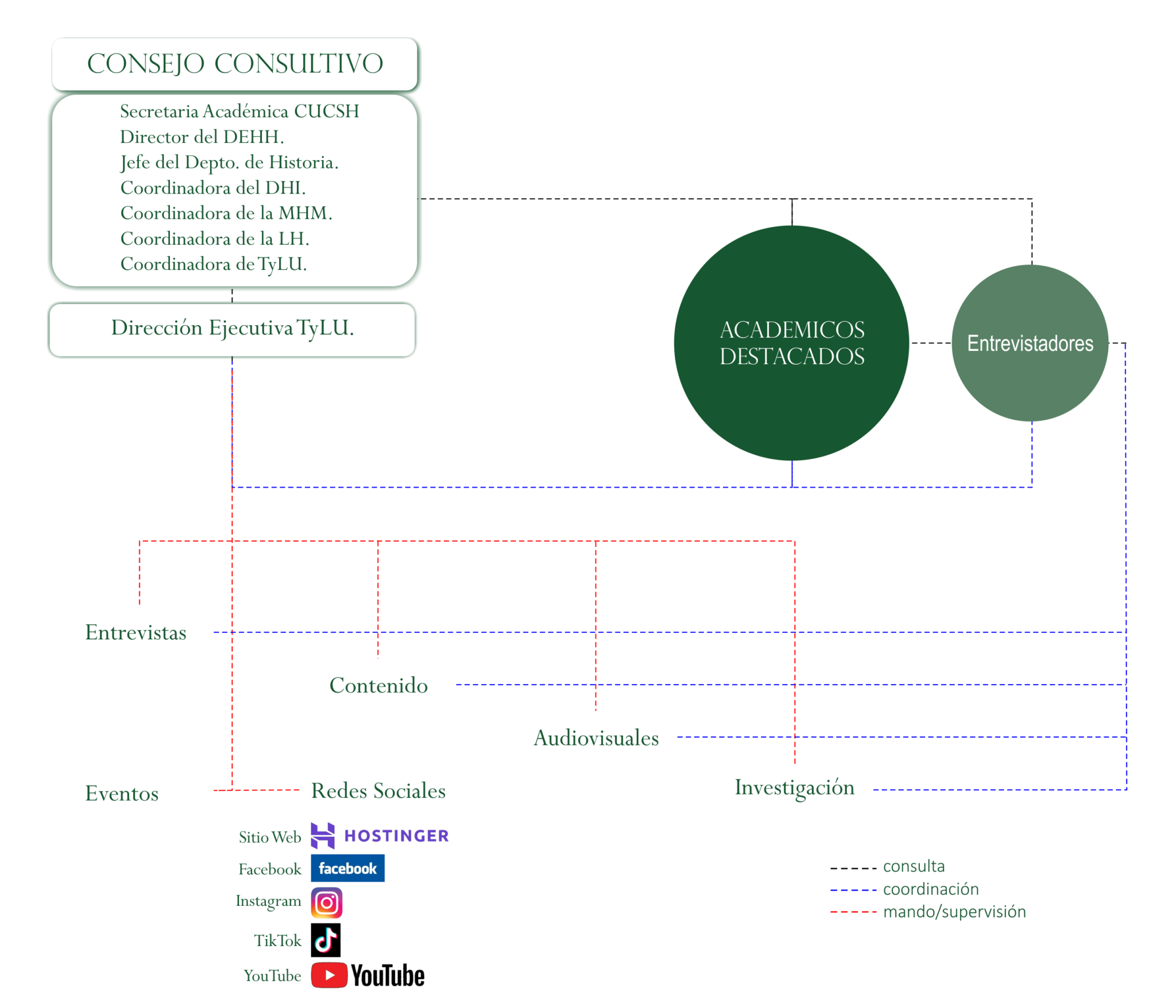travesías estructura